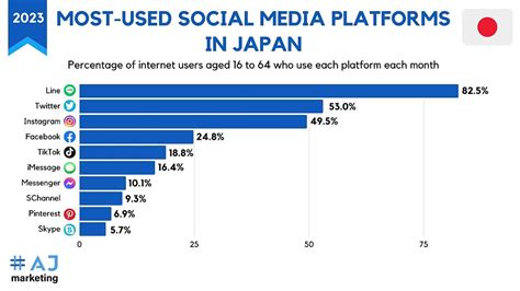 Japanese Social Media & Influencer Marketing .